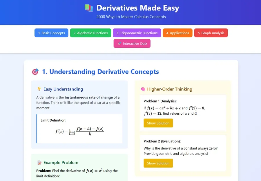 Understanding the Concept of Derivatives in Calculus