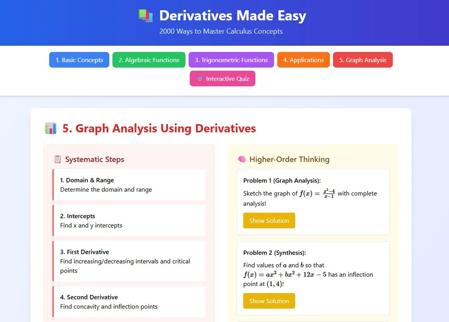 Graphing Functions with First and Second Derivatives