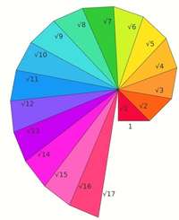 Teodorus Spiral