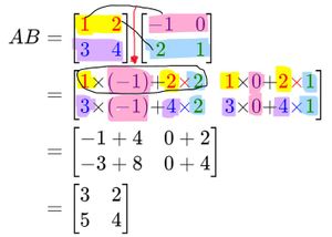 Matrix Multiplication Operations and Examples | Mathematics ...