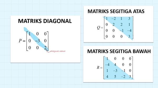 Matrix Concepts: Definition, Types and Transpose | Mathematics ...