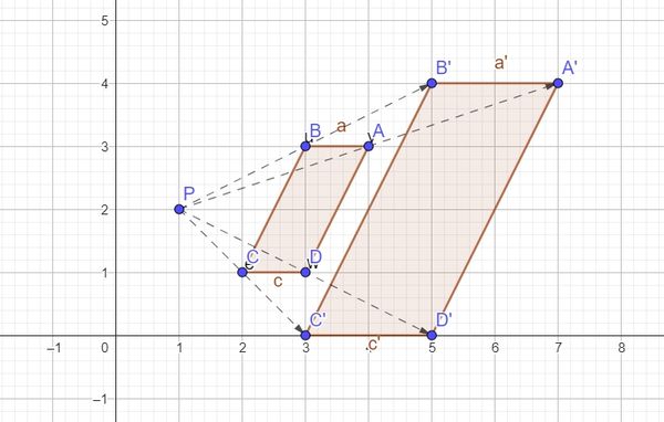 Central Dilation (a,0b)