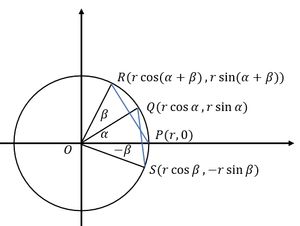 Trigonometry unit circle