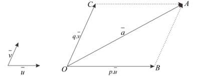 base linear combination