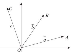Position Vector