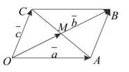 Geometric proof of vectors