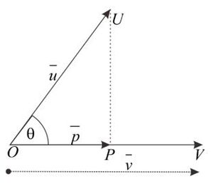 vector-projection