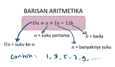 Arithmetic Sequence Formula