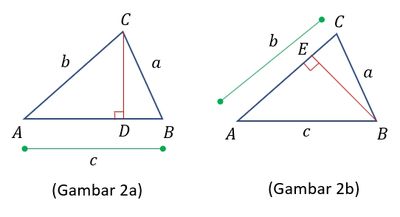Proof of the Sine Rule