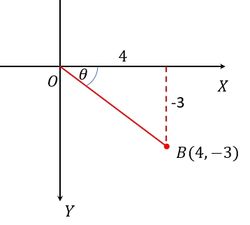 Trigonometry Values of Quadrant IV