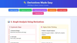Graphing Functions With First and Second Derivatives